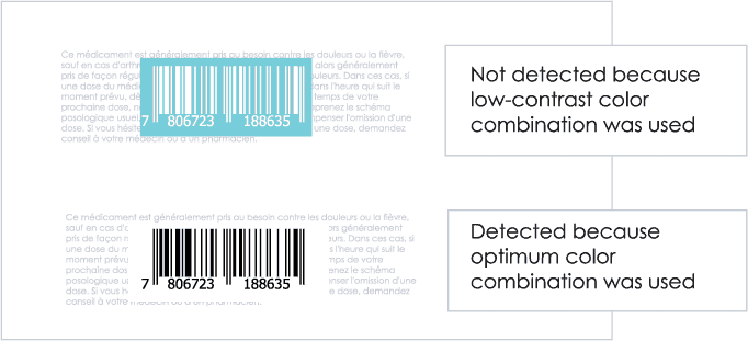 Example showing optimum color combination for barcodes