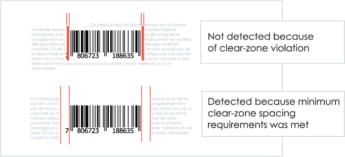 Example showing clear zones around barcode