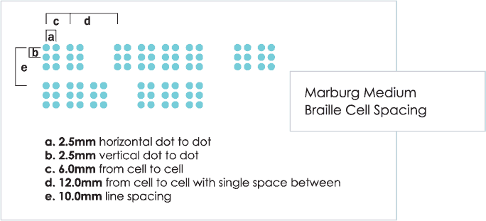 Example of Braille dots following Marburg Medium Braille cell spacing