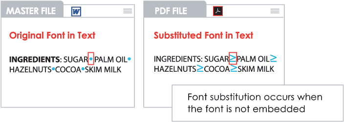 Example of font substitution when font is not embedded