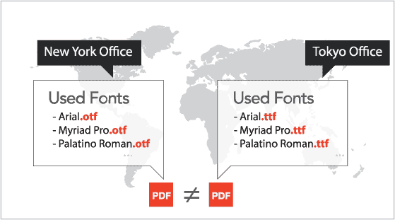 Example of different regions and vendors using different font sets