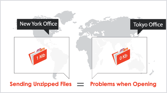 Example of problems that can occur when transferred files are not in a compressed zip folder