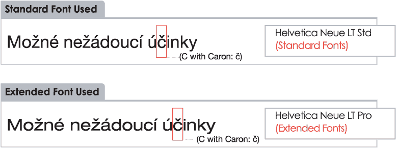 Example of encoding errors that can occur when glyphs are not properly extracted by Adobe Illustrator