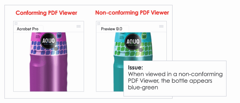 Example showing how a non-conforming PDF Viewer makes purple packaging look blue-green