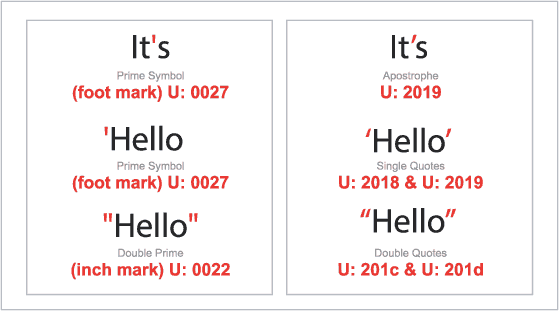 Examples of inconsistencies in similar looking characters with different Unicode values