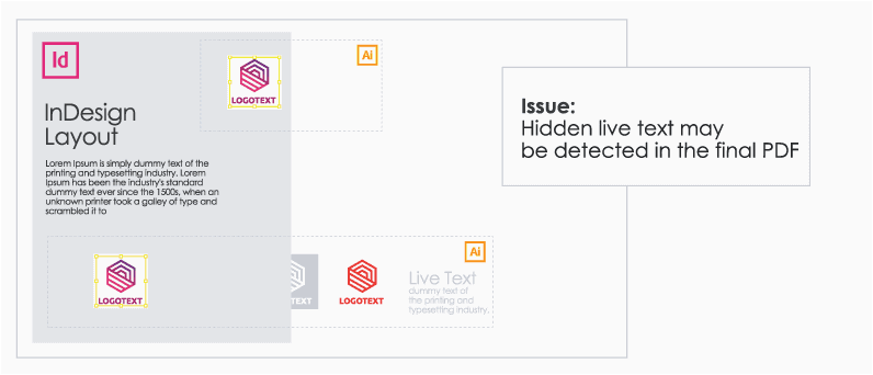 Example of hidden live text being detected in the final PDF