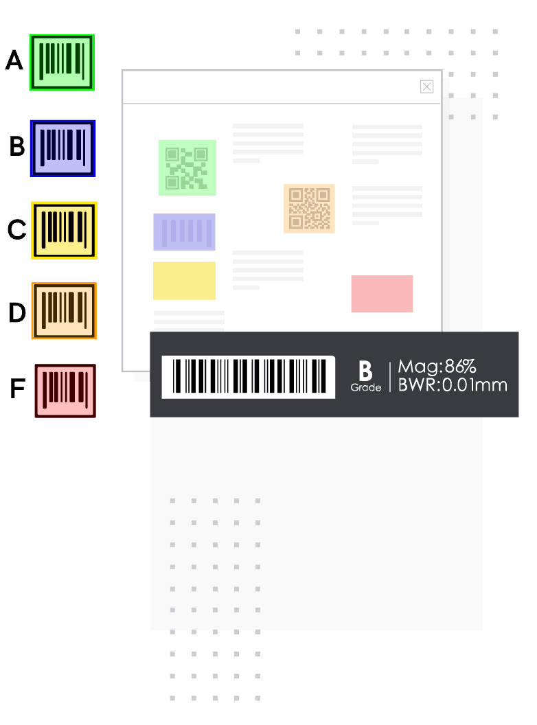 Barcodes with grades ranging from A to F and one featured barcode with a grade of B, magnification: 86%, bar width reduction (BWR): 0.01mm.