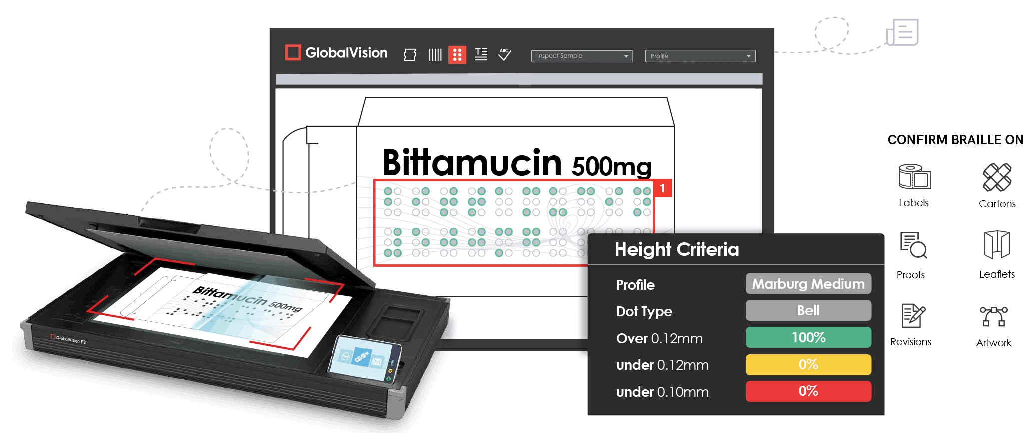 Sample view of Braille inspection being scanned and displayed in the GlobalVision GUI. Overlaid by sample data on Braille Height criteria