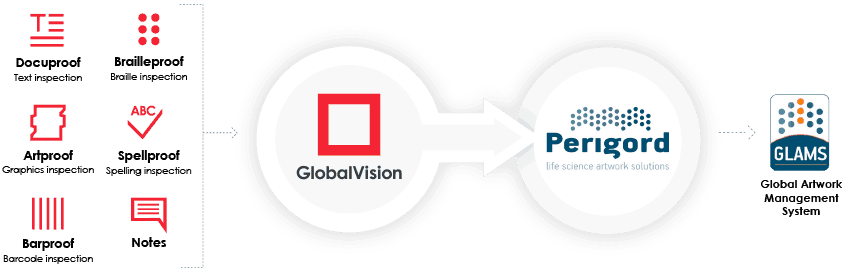 GlobalVision apps inside Perigord